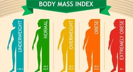 Tabel Tinggi Badan - Berat Badan