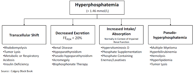 Hiperfosfatemia