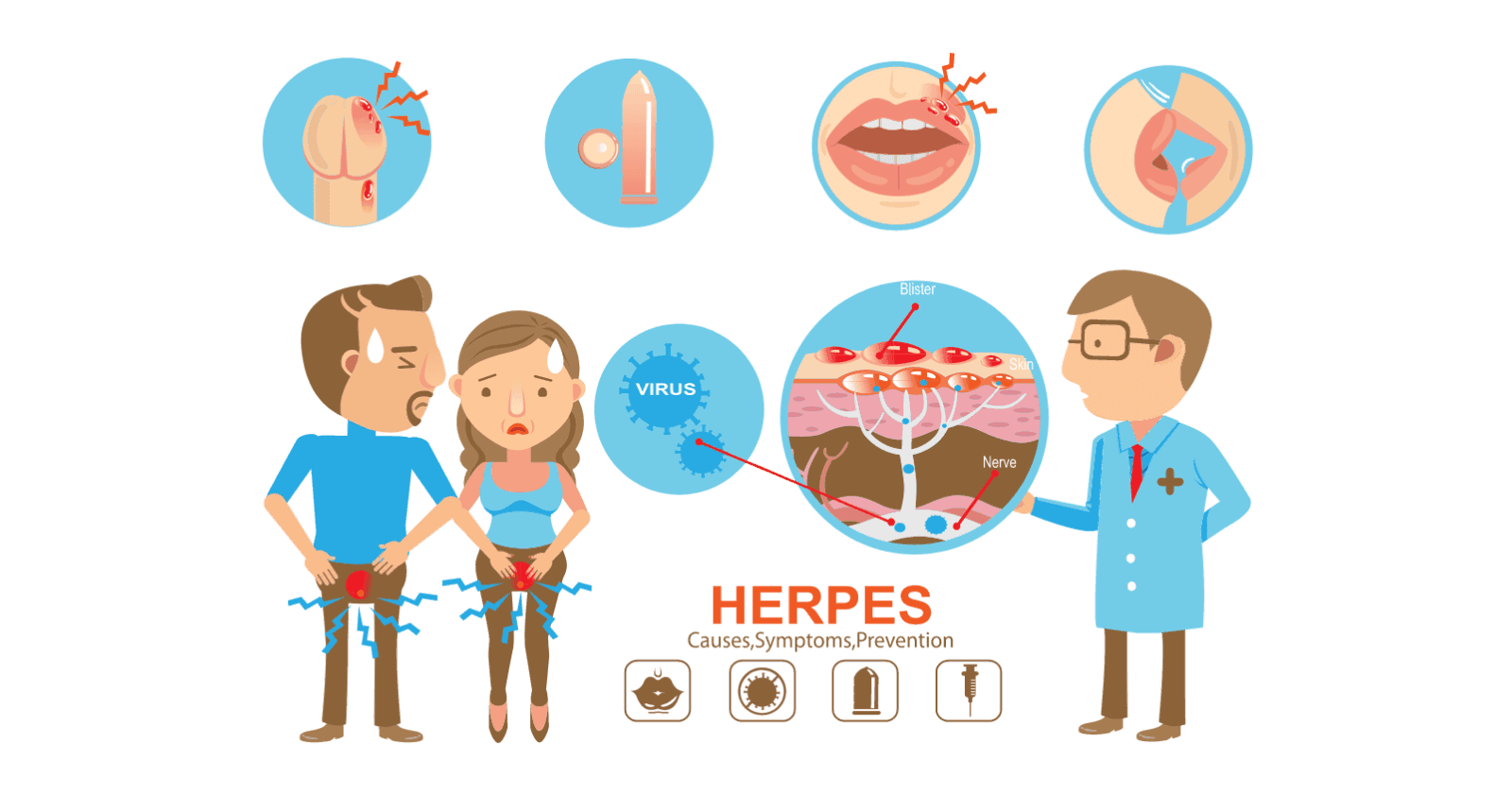 Penularan Herpes Mulut dan Herpes Kelamin