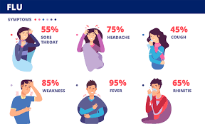 gejala penyakit influenza
