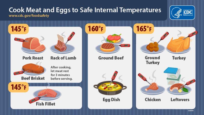 cara memasak yang tepat untuk menghindari penyebab foodborne disease
