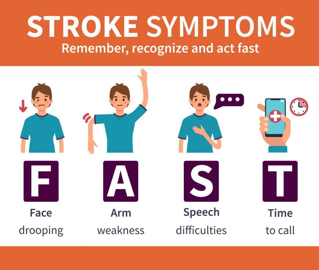 gejala stroke akibat bahaya penyakit darah tinggi