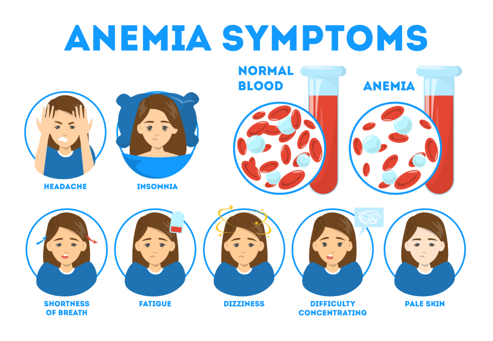 tanda awal anemia dan gejala anemia