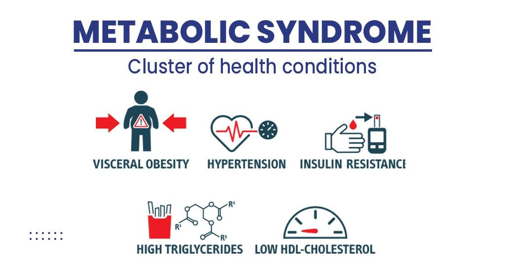Sindrom Metabolik