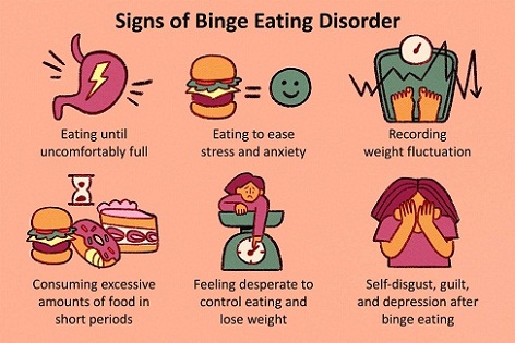 Penyakit Gangguan Makan Binge