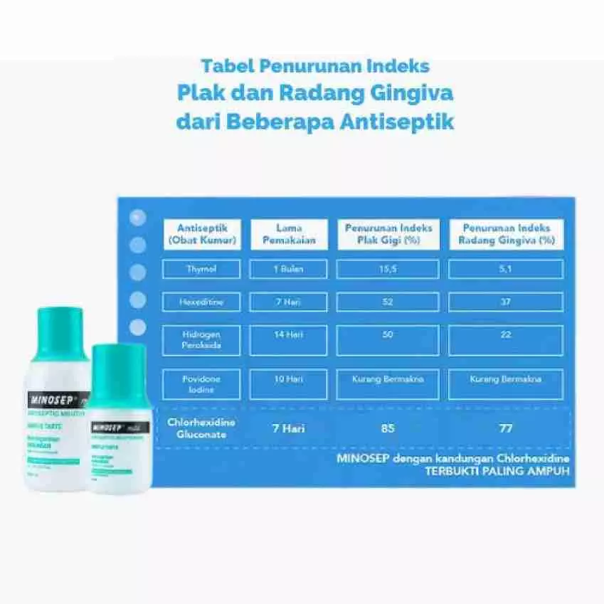 Minosep Mild 200 ml Hijau