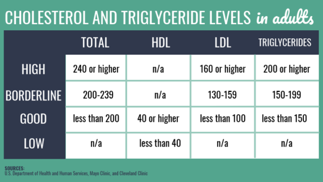 hiperlipidemia kolesterol tinggi trigliserida tinggi