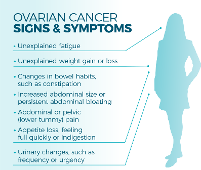 gejala kanker ovarium