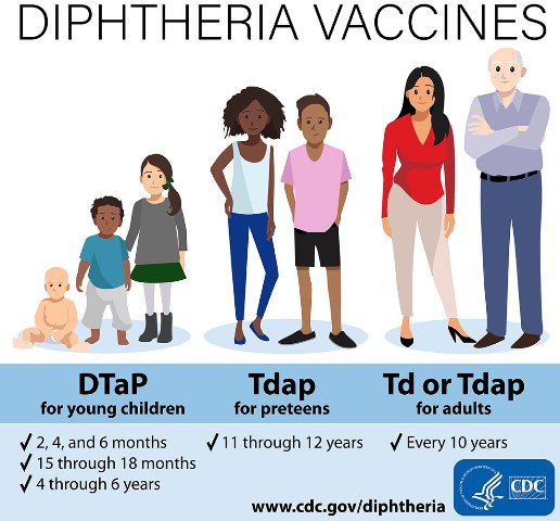 vaksin difteri