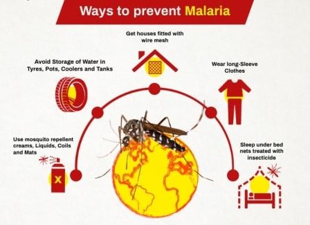cara mencegah malaria