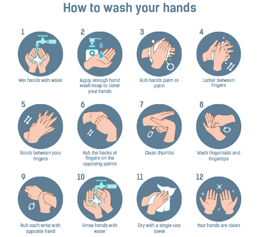 langkah cuci tangan